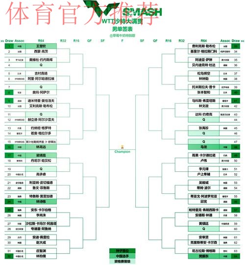 中拉体育2021中冠联赛总决赛抽签分组公布