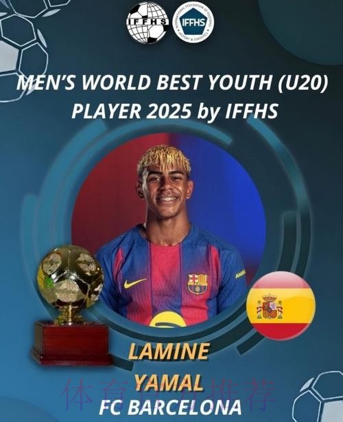 IFFHS年度最佳新秀:亚马尔断层领先 居莱尔第2